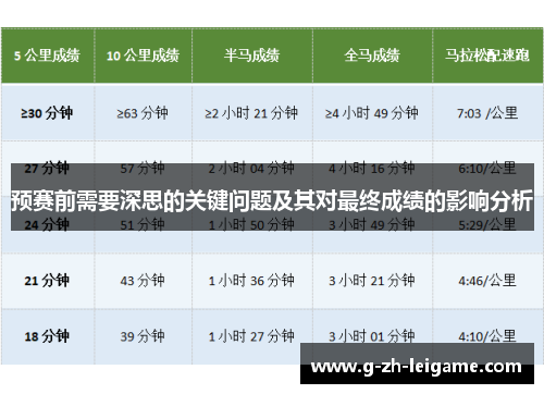 预赛前需要深思的关键问题及其对最终成绩的影响分析